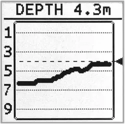 Graphical Sounder and Depth Alarm