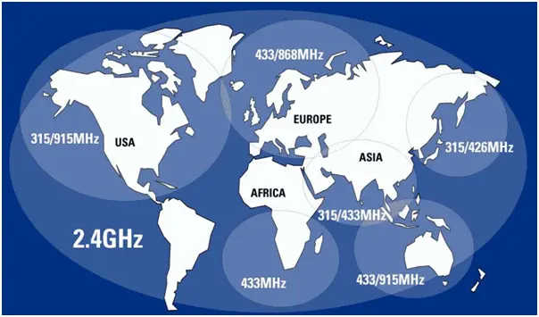 Globally Approved Shipcontroller Radio System